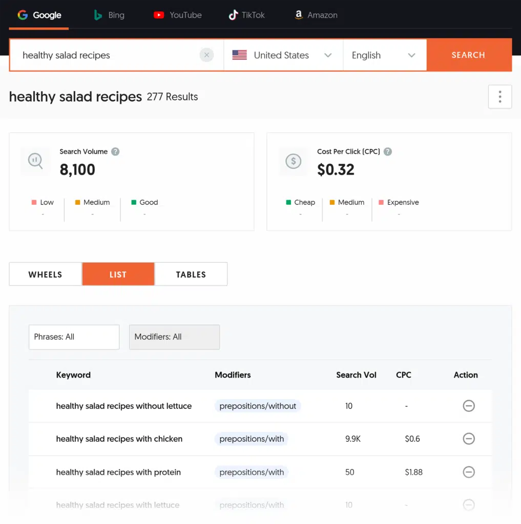 AnswerThePublic – Report