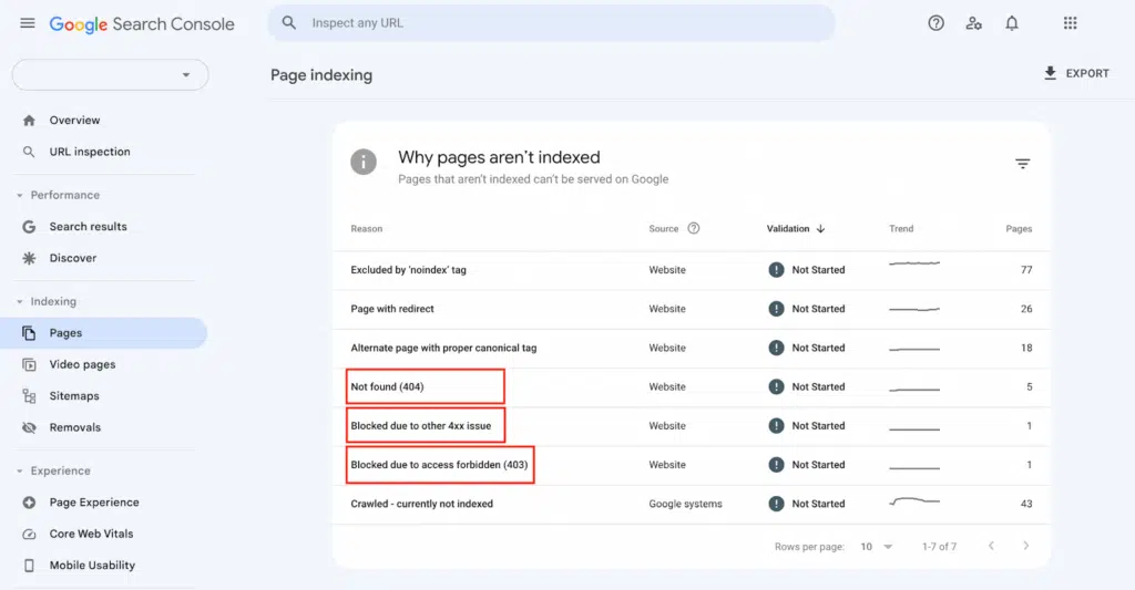 Google Search Console - why pages aren't indexed Google Search Console - why pages aren't indexed