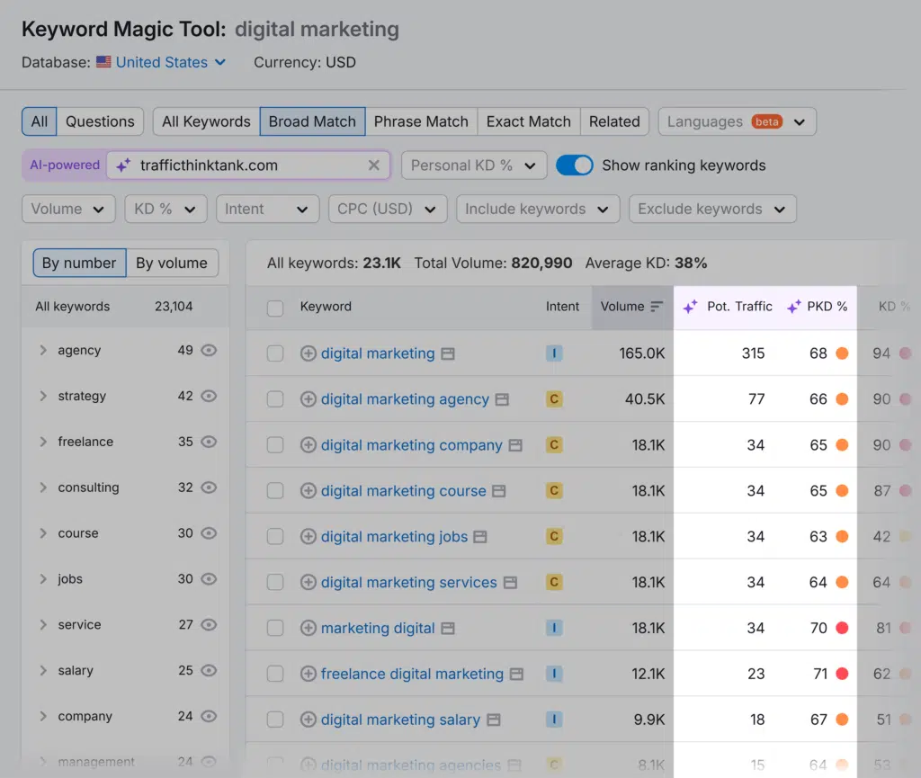 Keyword Magic Tool – Digital marketing – Pot. traffic and PKD