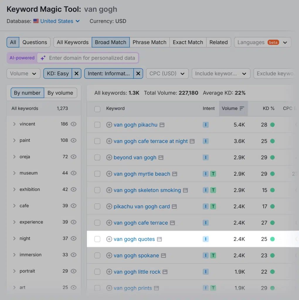 Keyword Magic Tool – Van Gogh quotes keyword