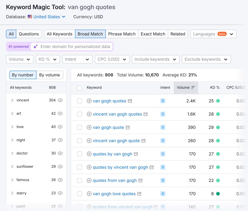 Keyword Magic Tool – Van Gogh quotes keywords