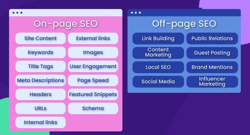 On-page vs Off-page SEO