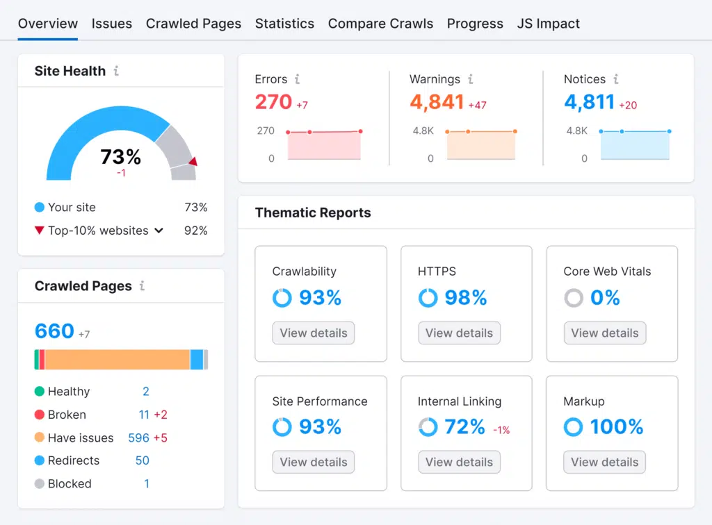 Site Audit – Report